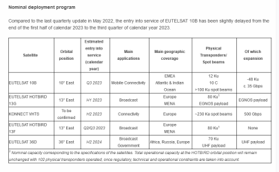 Screenshot 2022-07-27 at 21-38-00 Eutelsat Communications Full Year 2021-22 Results.png