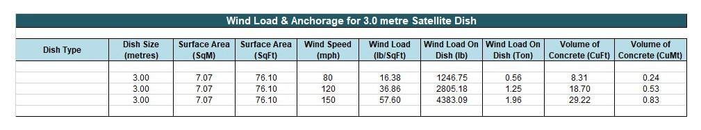 Wind Load (3.0m).jpg