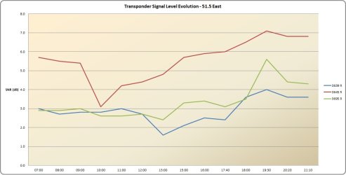 C-Band Signal Evolution.jpg